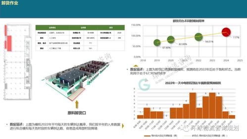 一文解析廠內物流系統模擬邏輯構建 從模擬輸入到輸出結果分析
